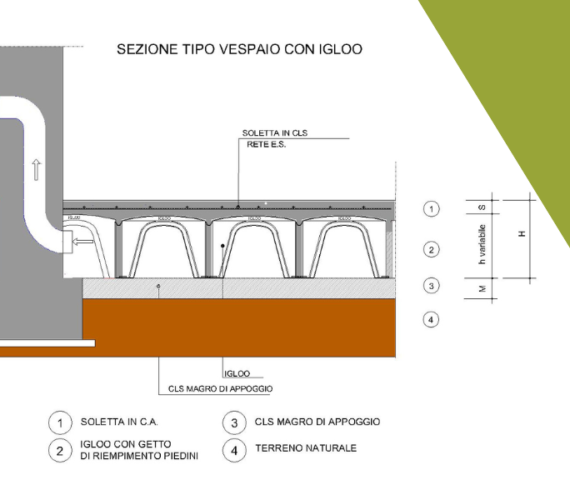 pavimento galleggiante